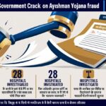 आयुष्मान योजना में फर्जीवाड़े पर सरकार की सख्त कार्रवाई, 15 अस्पतालों का पंजीयन रद्द