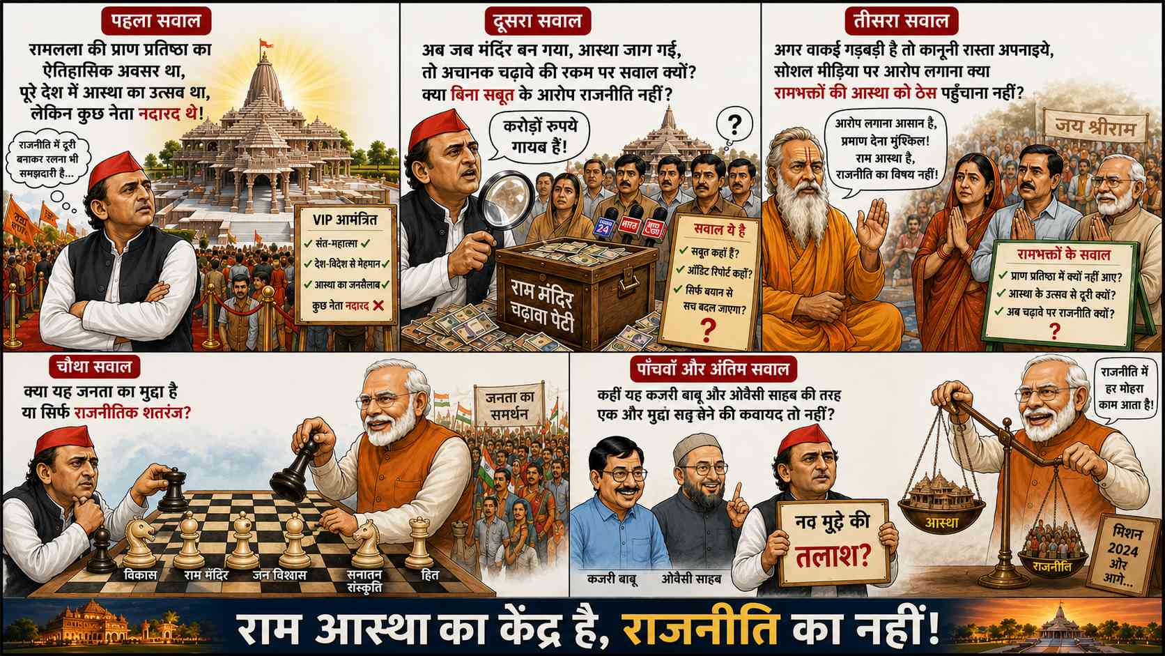 “प्राण प्रतिष्ठा से दूरी, अब चढ़ावे पर सवाल! आखिर राम मंदिर को लेकर अखिलेश यादव की राजनीति कब तक?”